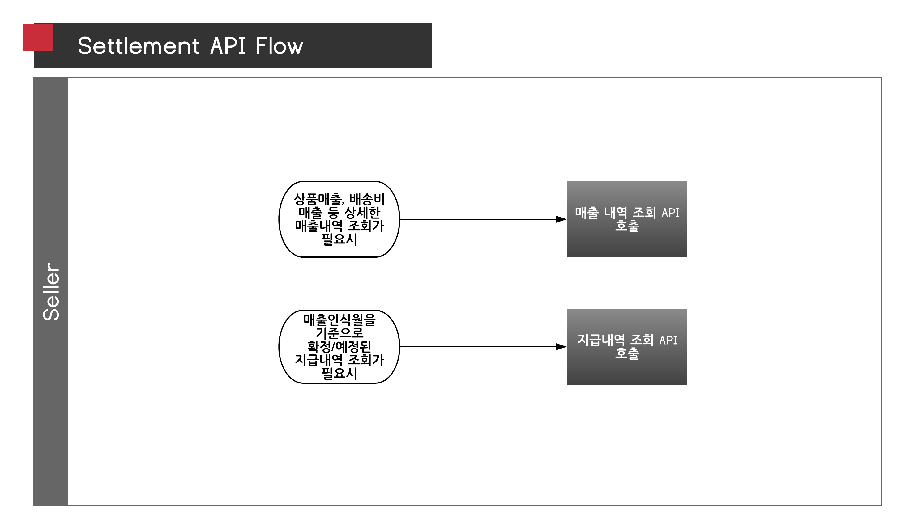 Settlement_API_Workflow_v1.3_KOR_.png