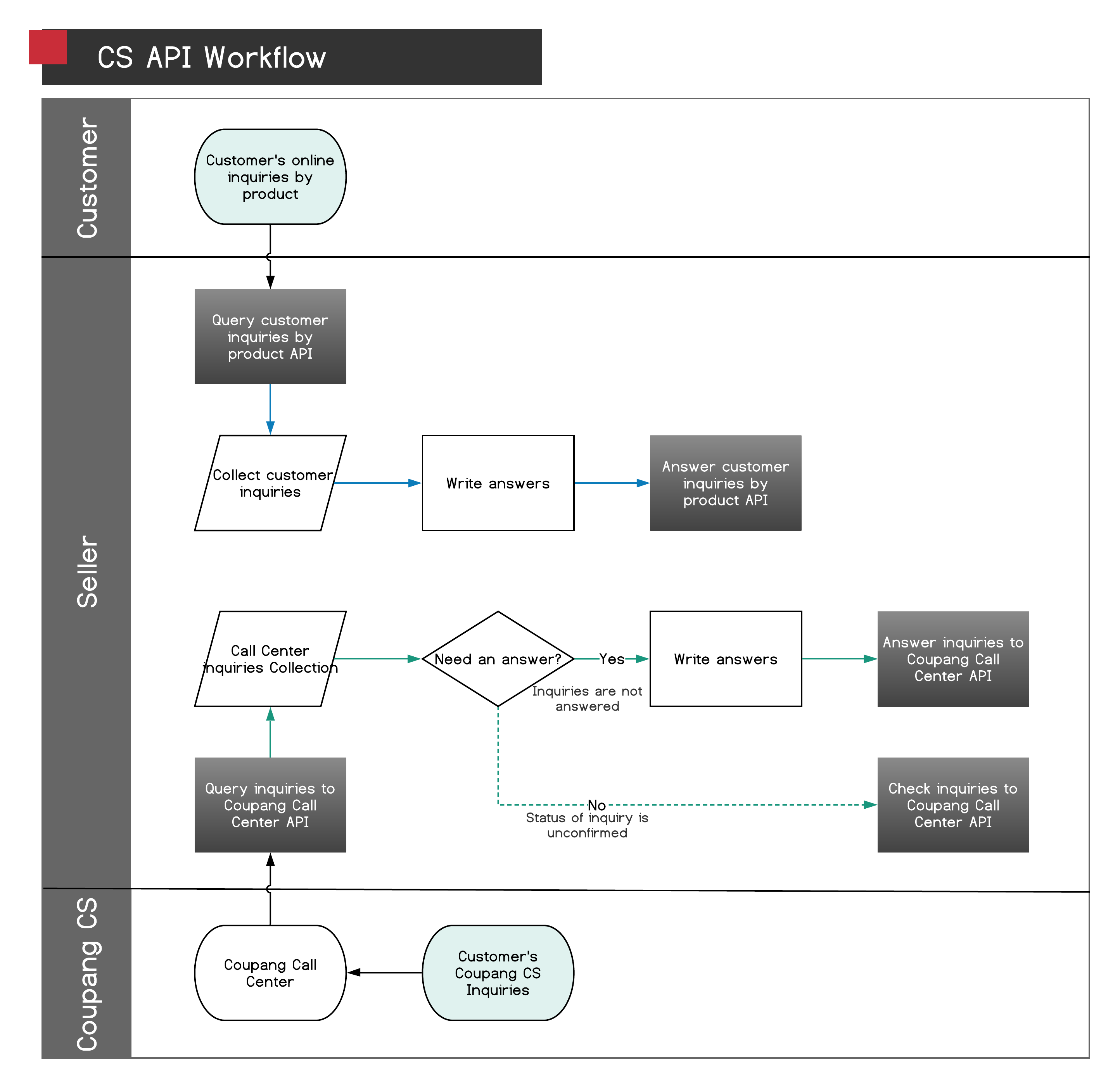 (ENG)CS  API_v1.4.png